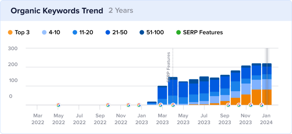 seo продвижение одежды