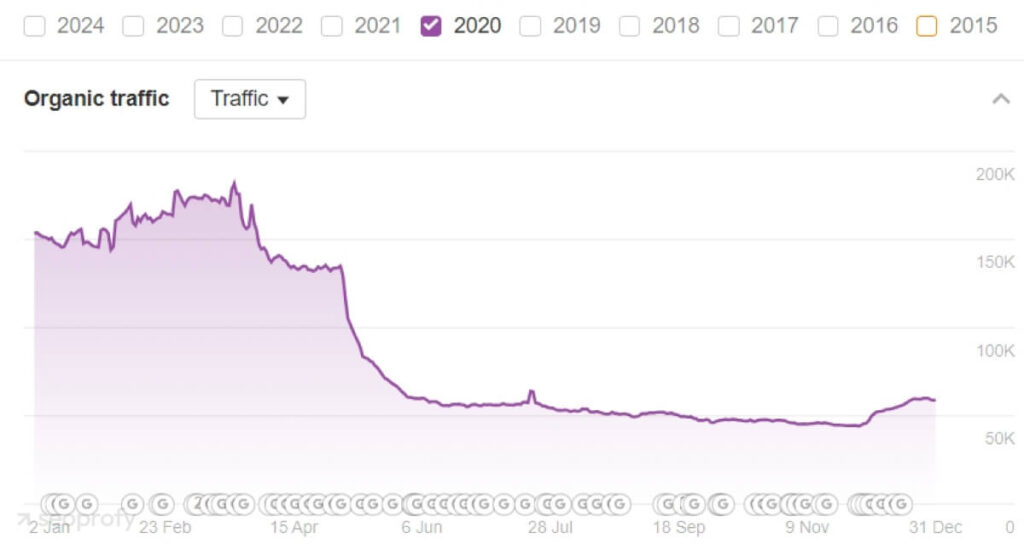 Падение трафика в данном SEO кейсе