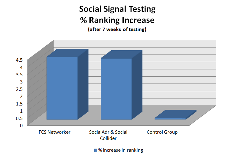 Влияет ли SMM на SEO продвижение?