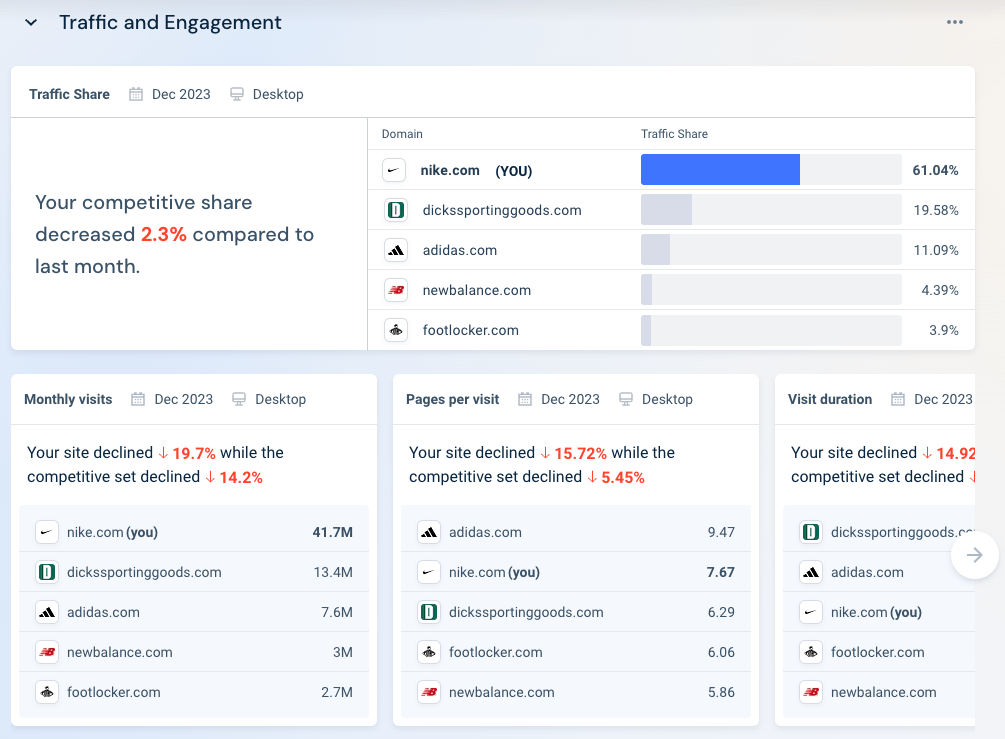 Отчёт о действиях конкурентов