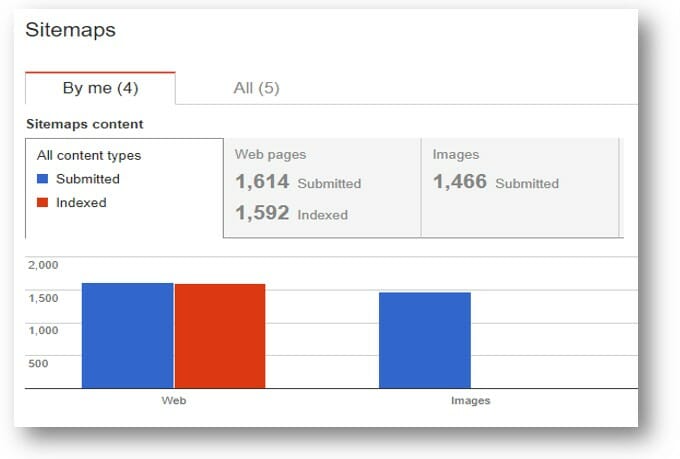 Загрузка sitemap.xml