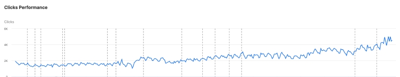 Статистика из Seocrawl