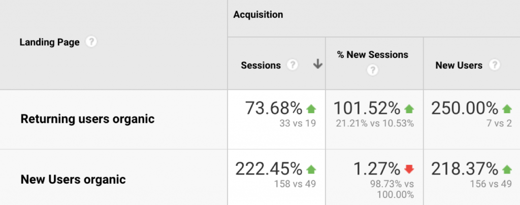 Статистика из Google Analytics